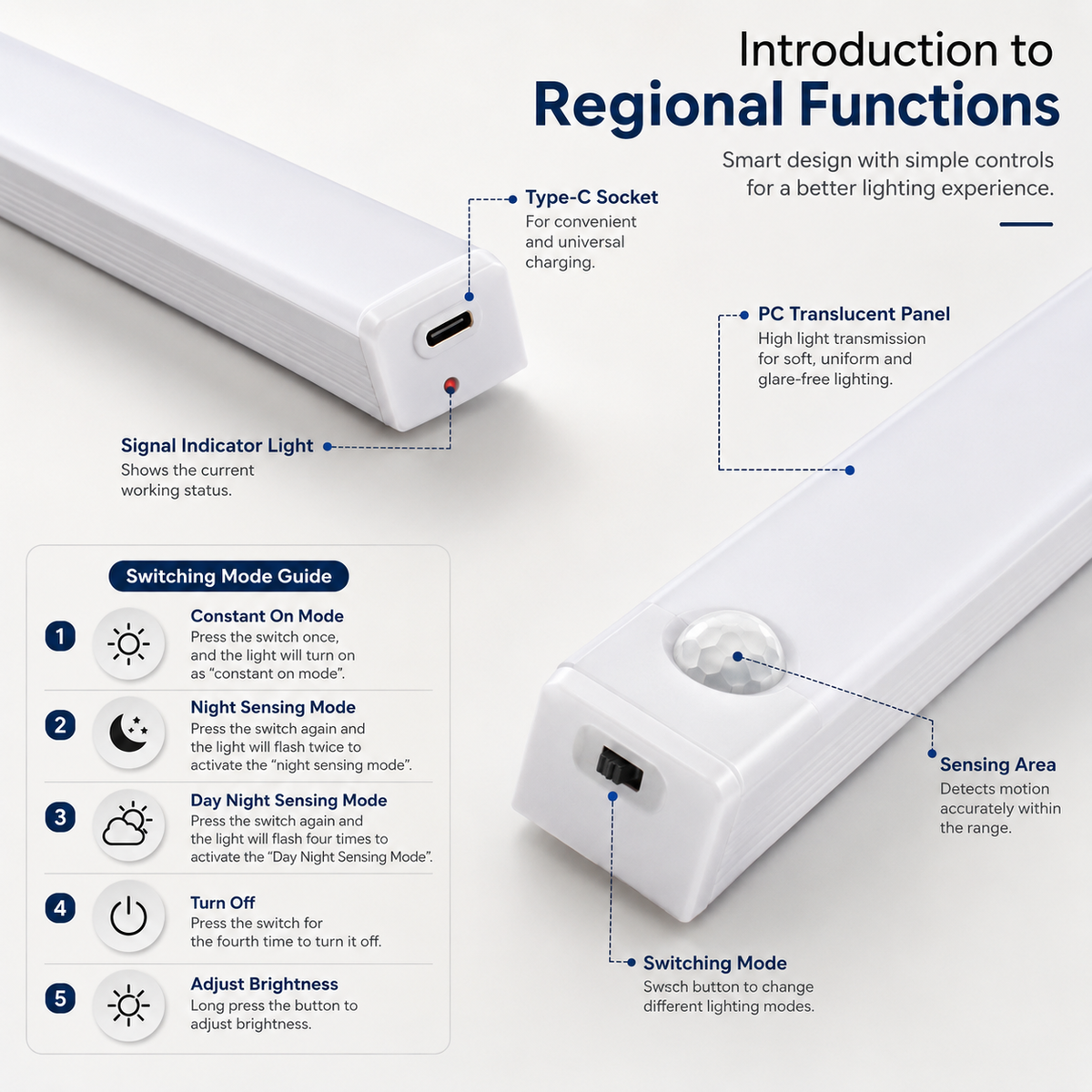JEK LumiSense™ Wireless Motion Sensor Light