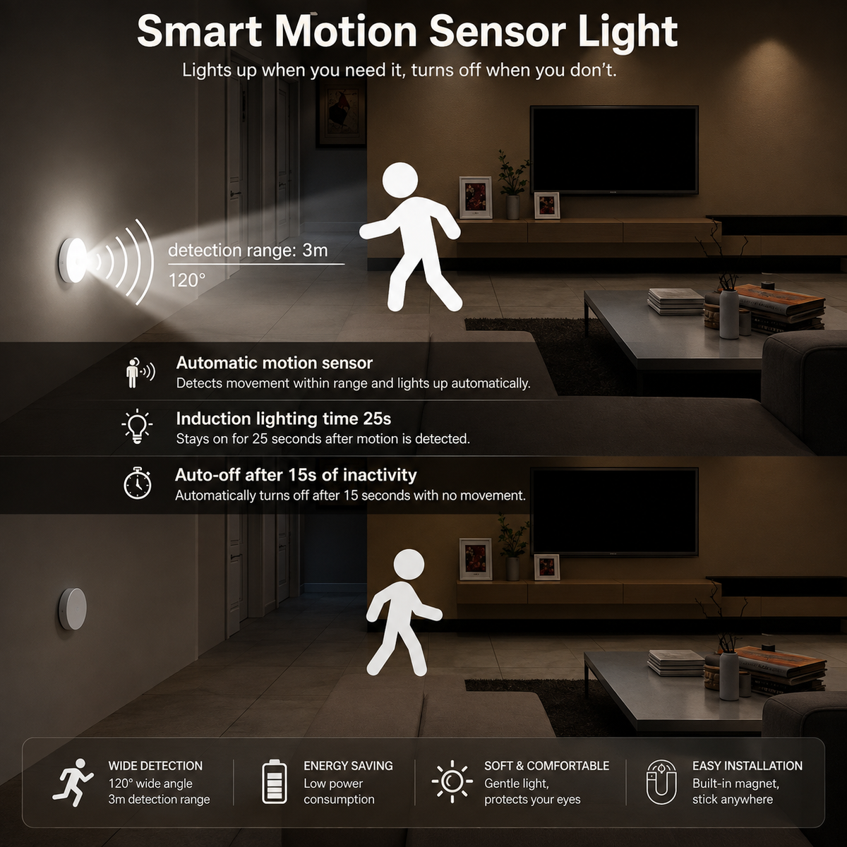 JEK MotionGlow™ Rechargeable Cabinet Lights